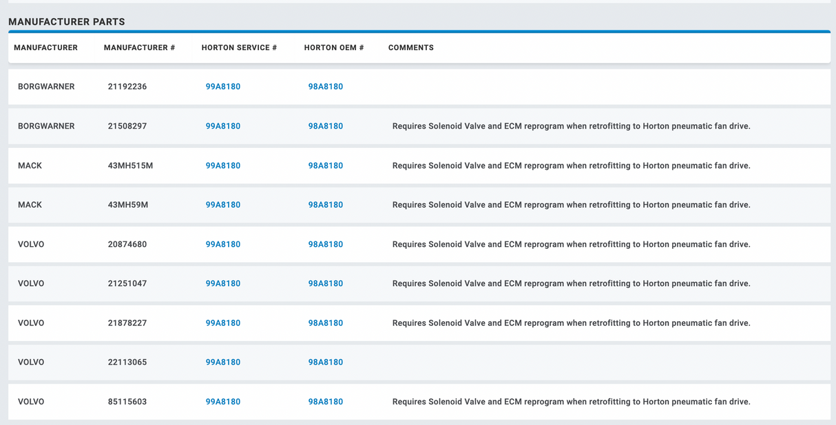 Horton Mack MP7 99A8180 For Sale