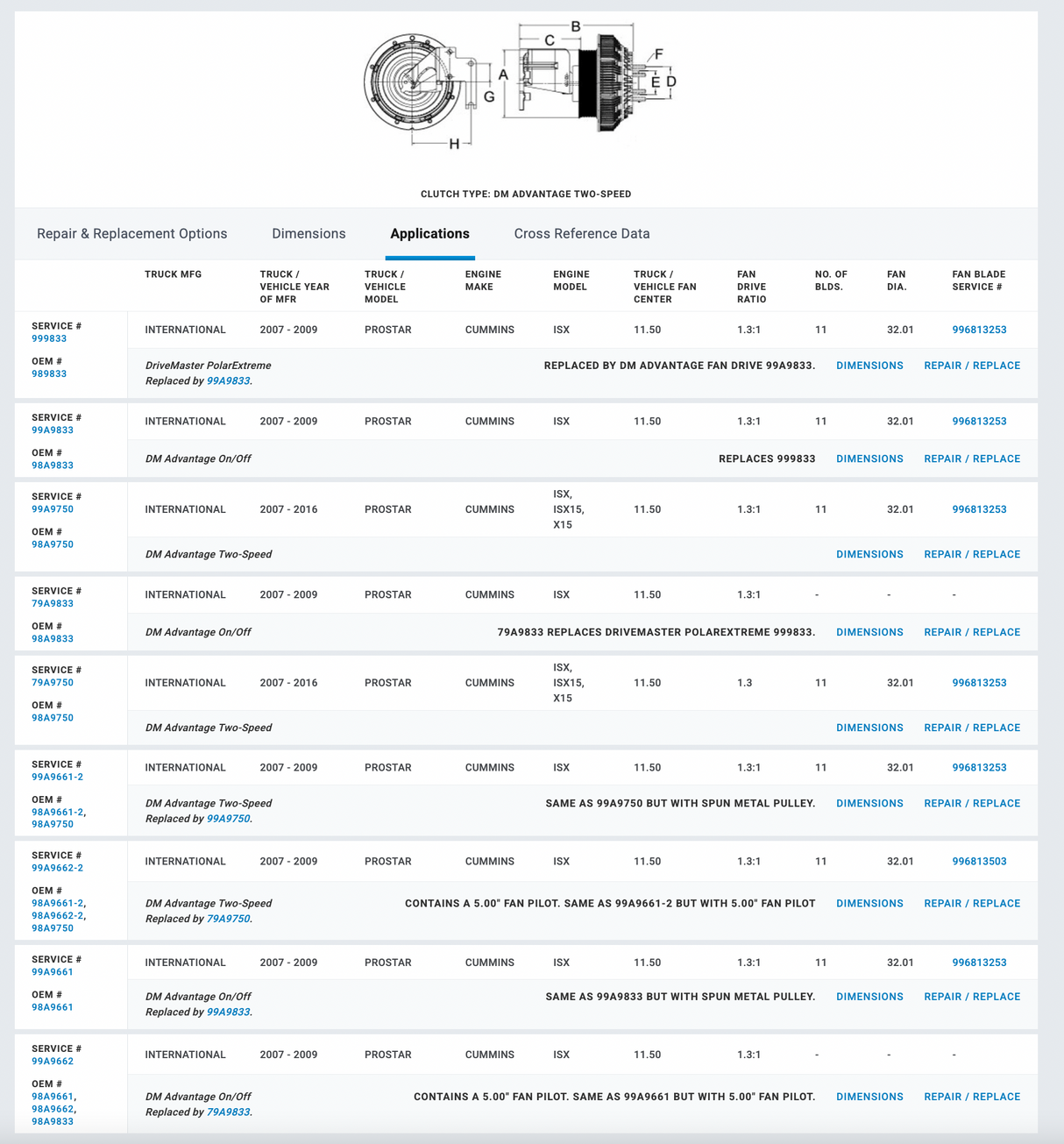 Cummins ISX15 2-Speed Horton Fan Clutch Part # 98A9750, Pulley Part # 601577