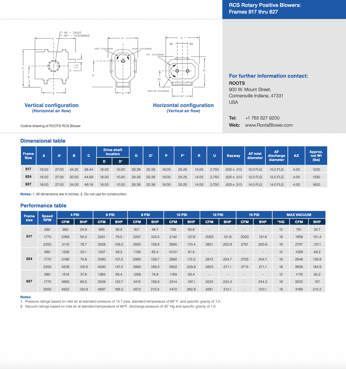 Dresser Roots Rotary Lobe Blower 824 RCS-V
